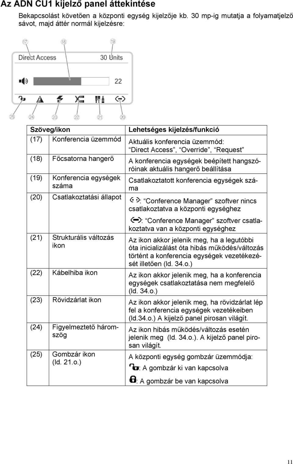 (18) Főcsatorna hangerő A konferencia egységek beépített hangszóróinak aktuális hangerő beállítása (19) Konferencia egységek Csatlakoztatott konferencia egységek száma száma (20) Csatlakoztatási