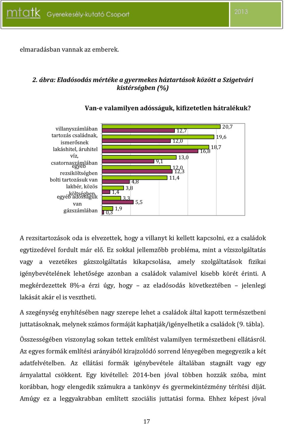 1,9 0,3 4,8 3,8 3,3 5,5 9,1 12,7 12,0 13,0 12,0 12,3 11,4 20,7 19,6 18,7 16,8 A rezsitartozások oda is elvezettek, hogy a villanyt ki kellett kapcsolni, ez a családok egytizedével fordult már elő.