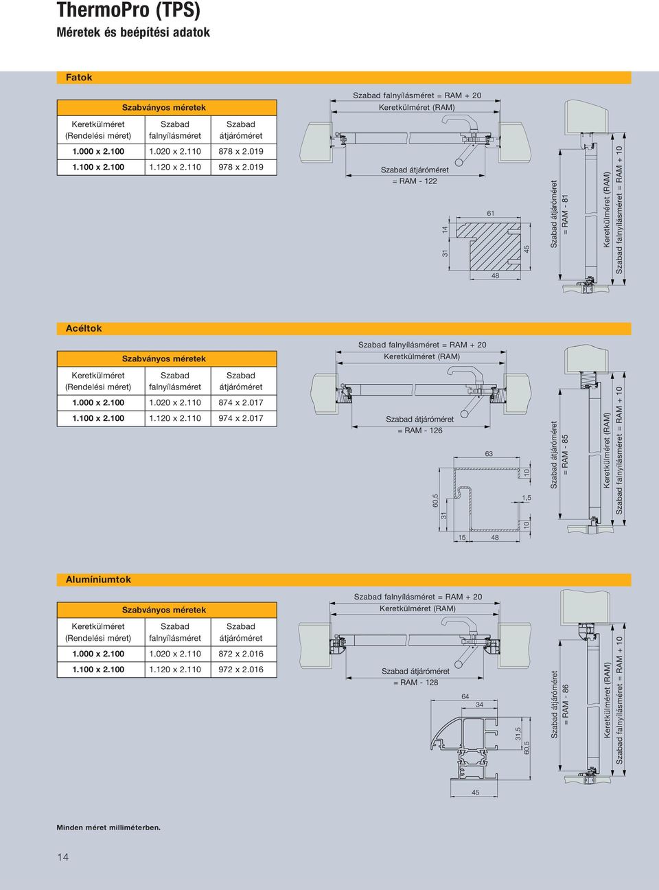 019 Szabad átjáróméret = RAM - 122 Szabad átjáróméret = RAM - 81 Keretkülméret (RAM) Szabad falnyílásméret = RAM + 10 Acéltok Szabad falnyílásméret = RAM + 20 Szabványos méretek Keretkülméret (RAM)