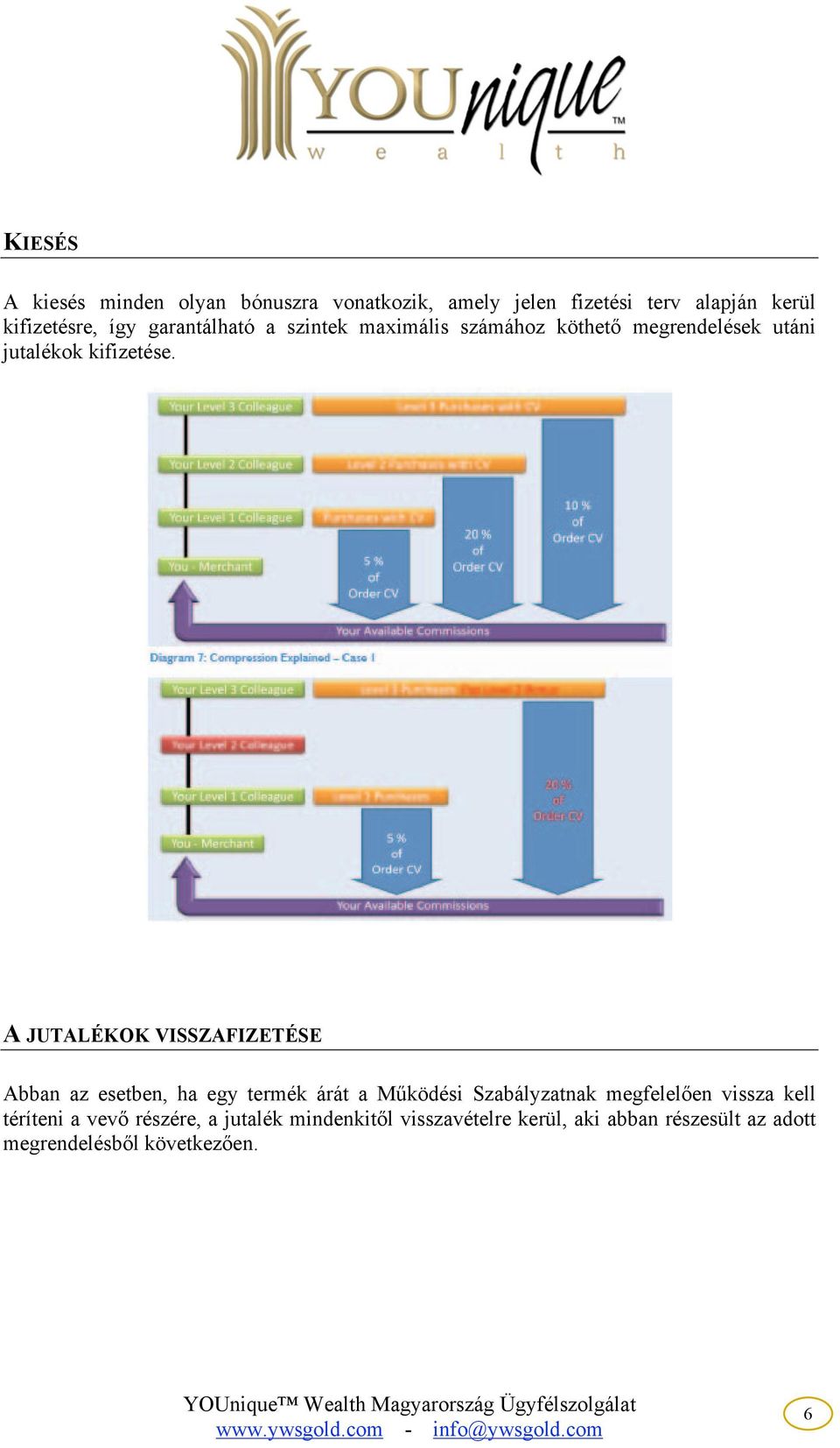 A JUTALÉKOK VISSZAFIZETÉSE Abban az esetben, ha egy termék árát a M"ködési Szabályzatnak megfelel!