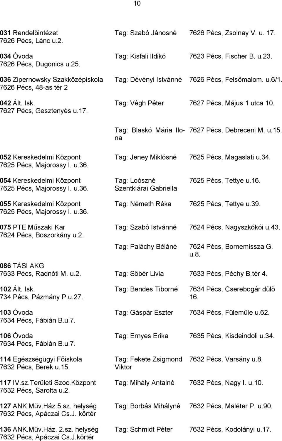 Tag: Végh Péter 7627 Pécs, Május 1 utca 10. Tag: Blaskó Mária Ilona 7627 Pécs, Debreceni M. u.15. 052 Kereskedelmi Központ 7625 Pécs, Majorossy I. u.36.