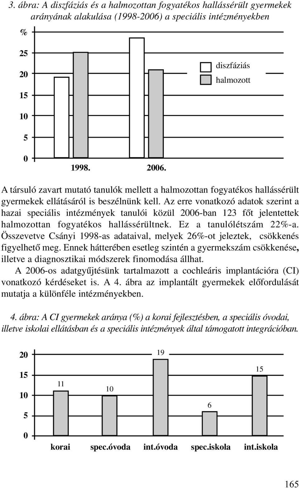 Az erre vonatkozó adatok szerint a hazai speciális intézmények tanulói közül 2006-ban 123 fõt jelentettek halmozottan fogyatékos hallássérültnek. Ez a tanulólétszám 22%-a.