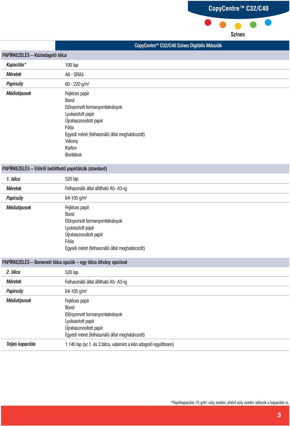 tálca 64-105 g/m 2 Fólia PAPÍRKEZELÉS Bemeneti tálca opciók egy tálca állvány opcióval 2.