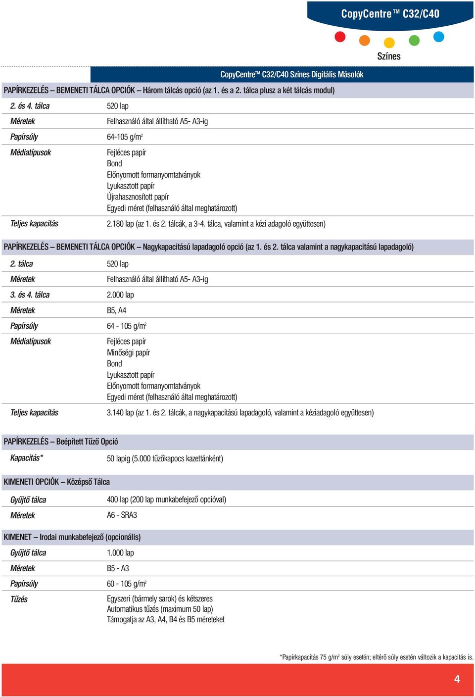tálca 3. és 4. tálca Teljes kapacitás 2.000 lap B5, A4 64-105 g/m 2 Minőségi papír 3.140 lap (az 1. és 2.