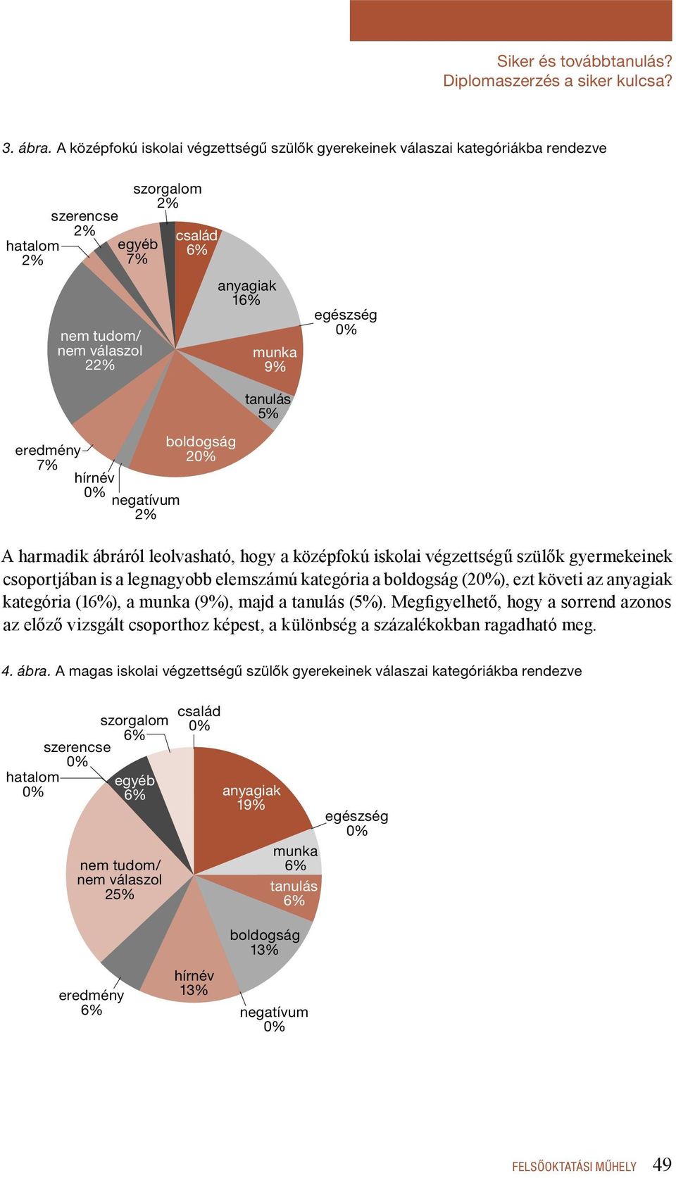 boldogság eredmény 2 7% hírnév negatívum A harmadik ábráról leolvasható, hogy a középfokú iskolai végzettségű szülők gyermekeinek csoportjában is a legnagyobb elemszámú kategória a boldogság (2), ezt