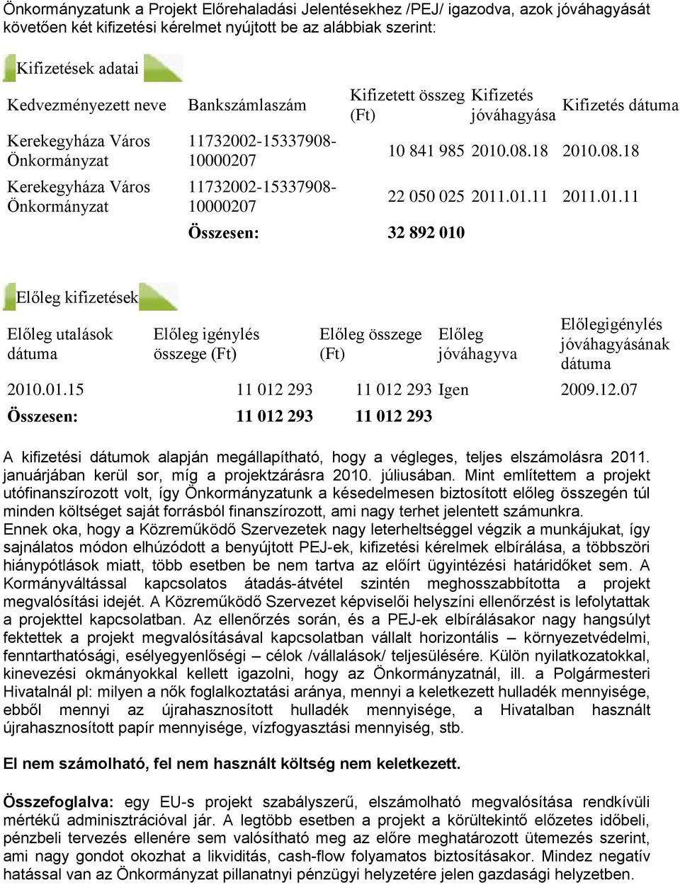 jóváhagyása Kifizetés dátuma 10 841 985 2010.08.18 2010.08.18 22 050 025 2011.01.11 2011.01.11 Előleg kifizetések Előleg utalások dátuma Előleg igénylés összege (Ft) Előleg összege (Ft) Előleg jóváhagyva Előlegigénylés jóváhagyásának dátuma 2010.