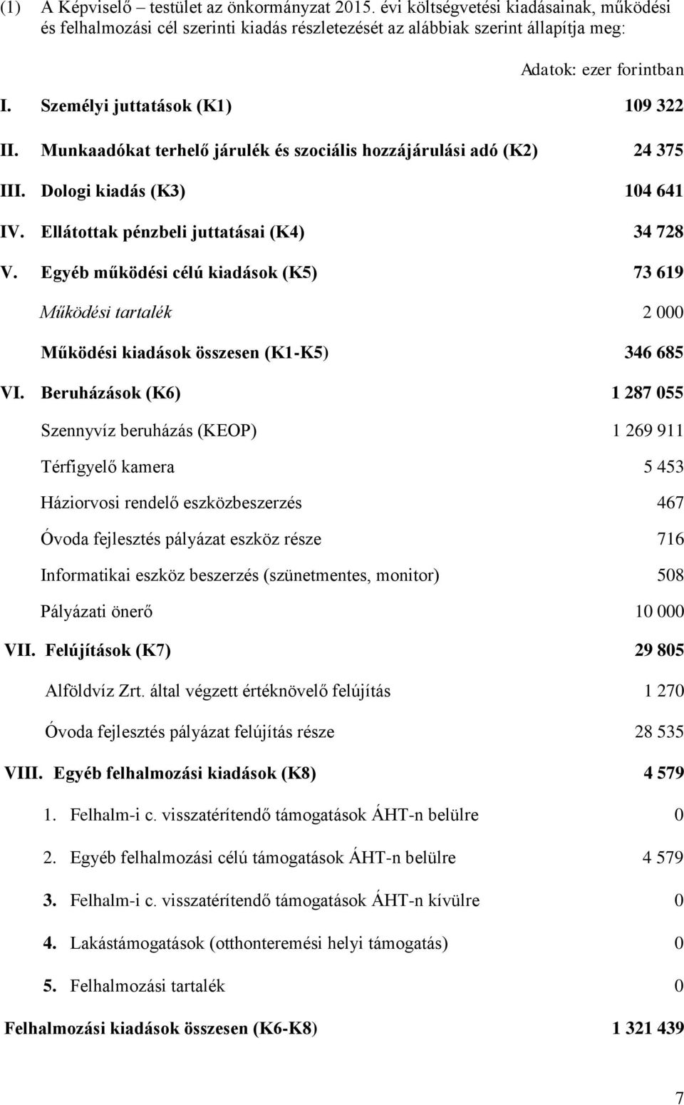 Egyéb működési célú kiadások (K5) 73 619 Működési tartalék 2 000 Működési kiadások összesen (K1-K5) 346 685 VI.