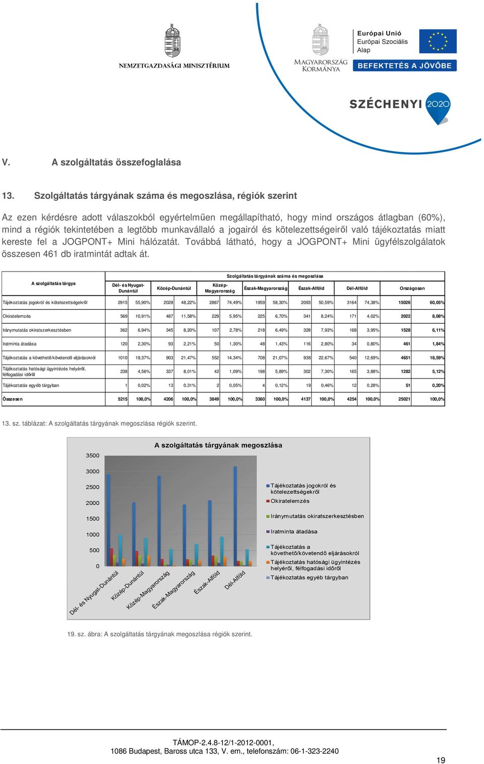 munkavállaló a jogairól és kötelezettségeiről való tájékoztatás miatt kereste fel a JOGPONT+ Mini hálózatát.