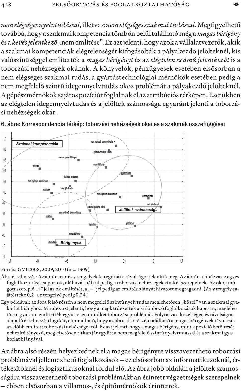 Ez azt jelenti, hogy azok a vállalatvezetők, akik a szakmai kompetenciák elégtelenségét kifogásolták a pályakezdő jelölteknél, kis valószínűséggel említették a magas bérigényt és az elégtelen számú