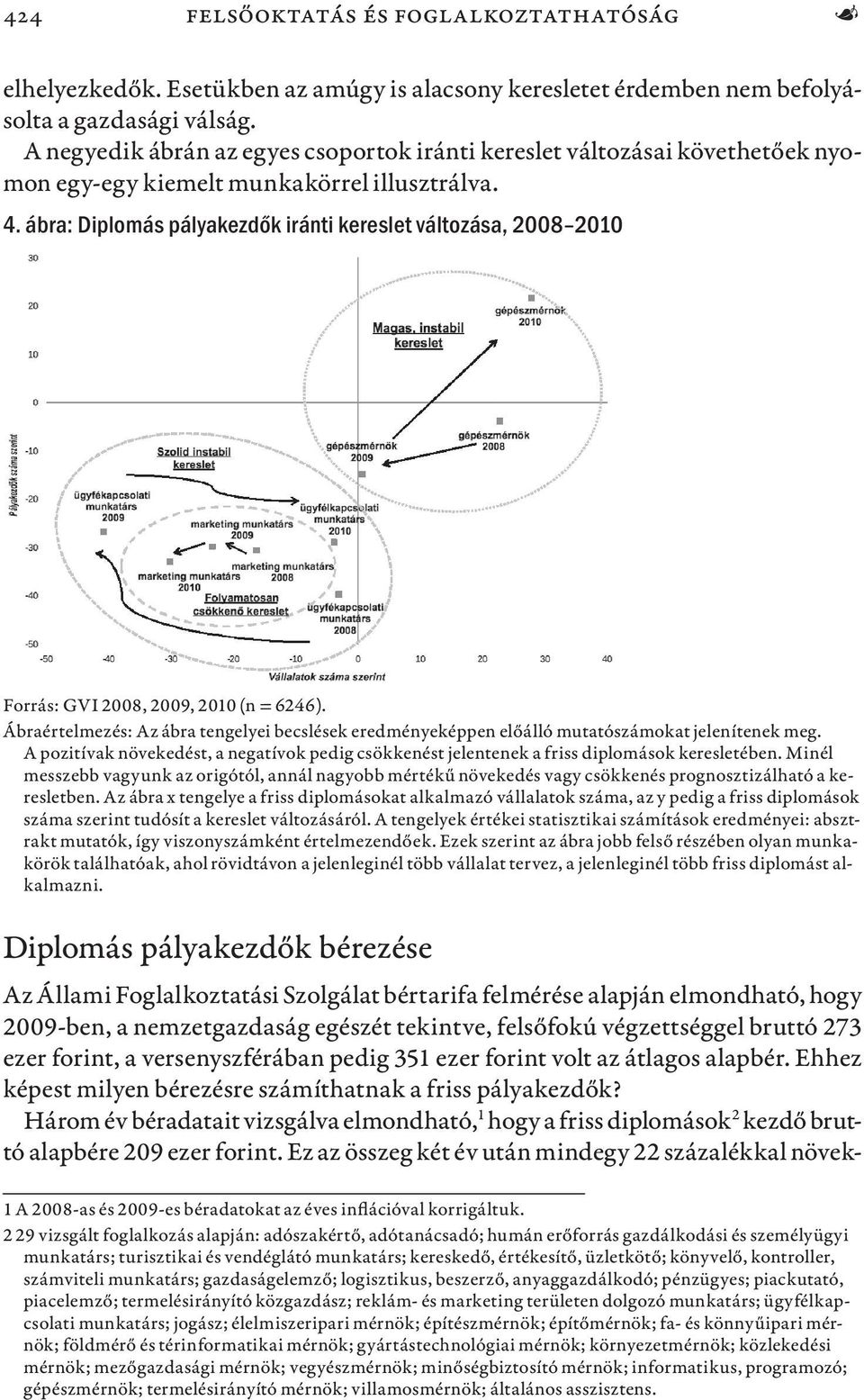 ábra: Diplomás pályakezdők iránti kereslet változása, 2008 2010 Forrás: GVI 2008, 2009, 2010 (n = 6246).