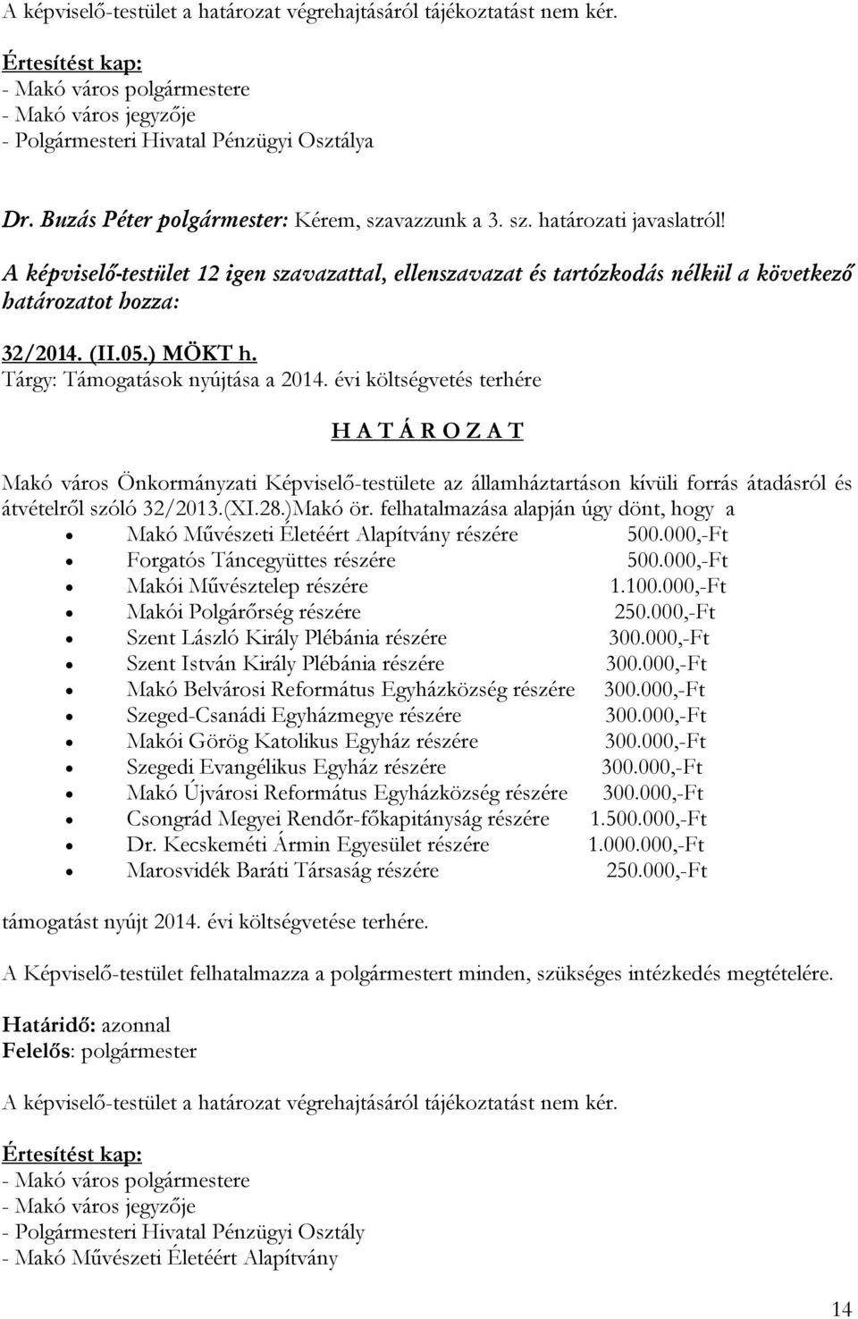 05.) MÖKT h. Tárgy: Támogatások nyújtása a 2014.