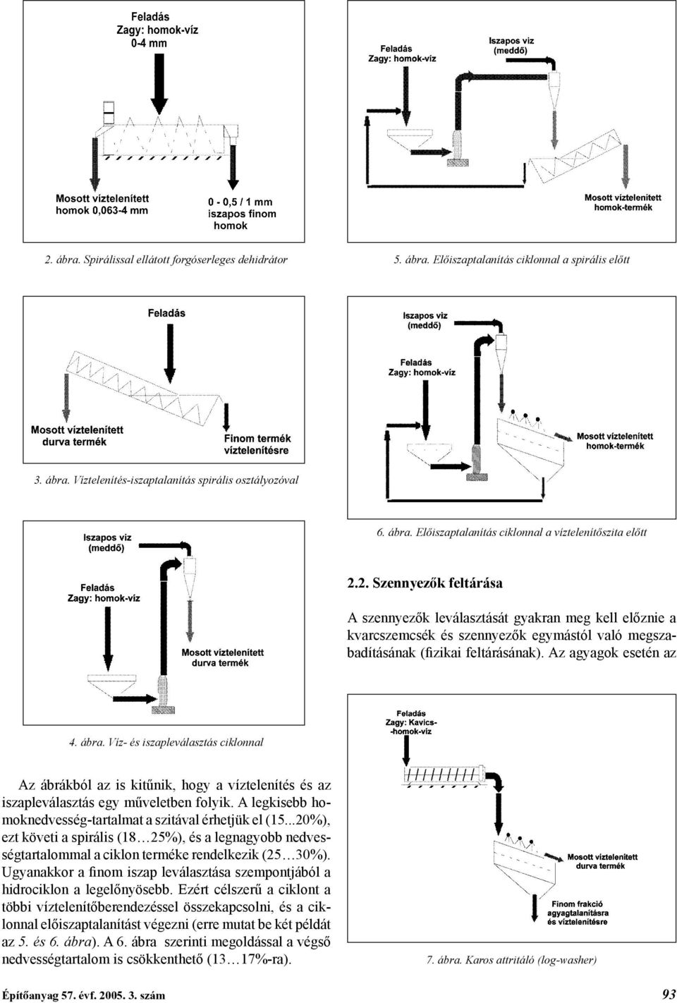 Víz- és iszapleválasztás ciklonnal Az ábrákból az is kitűnik, hogy a víztelenítés és az iszapleválasztás egy műveletben folyik. A legkisebb homoknedvesség-tartalmat a szitával érhetjük el (15.