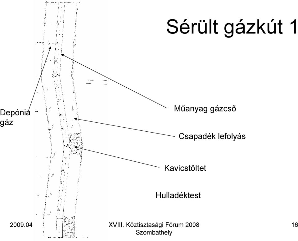 gázcső Csapadék