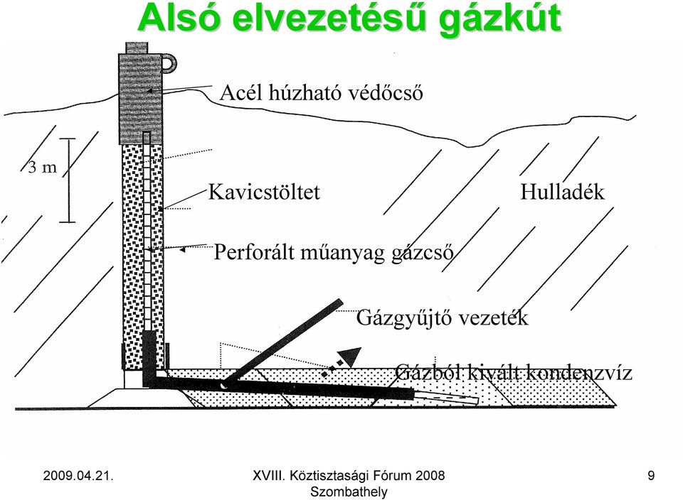 Hulladék Perforált műanyag gázcső