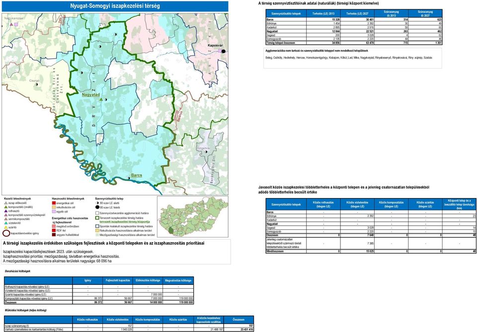 Rinyakovácsi, Riny aújnép, Szabás Iszapkezelési kapacitásfejlesztések 2023. után szükségesek. Iszaphasznosítási prioritás: mezőgazdaság, távlatban energetikai hasznosítás.