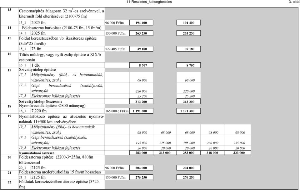 ikeráteresz építése (3db*25 fm/db) 15_1 75 fm 522 405 Ft/fm 39 180 39 180 Tiltós műtárgy, vagy nyílt zsilip építése a XIX/b csatornán 16_1 1 db.