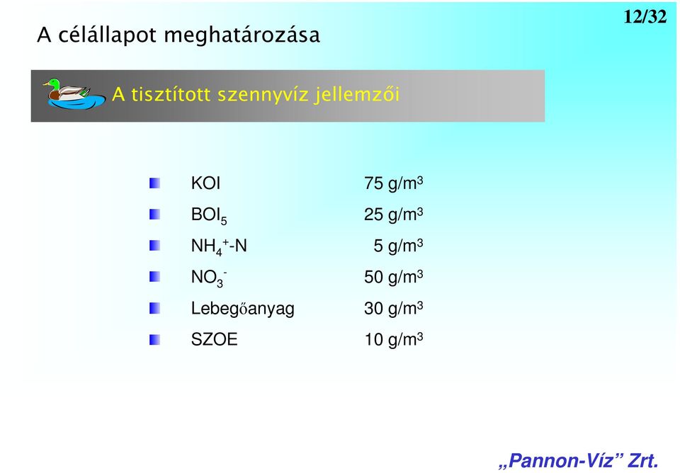 g/m 3 BI 5 25 g/m 3 NH + 4 -N 5 g/m 3 -