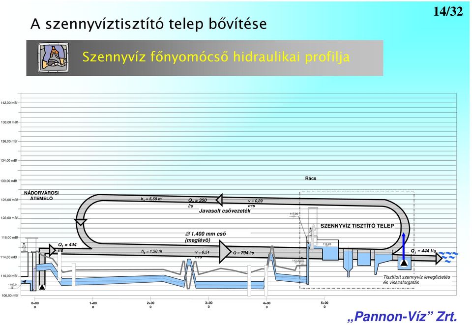 mbf 114,00 mbf Q 1 = 444 l/s h s = 1,58 m 1.