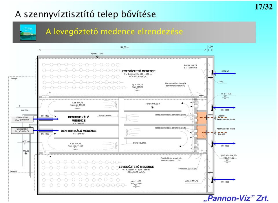 000 m 3 /h DN 1400 DENITRIFIKÁLÓ MEDENCE V = 1.600 m 3 Búvár keverők Iszap recirkulációs szivattyúk (1+1) DN 600 Recirkulációs iszap Előülepítőből Q max =3.