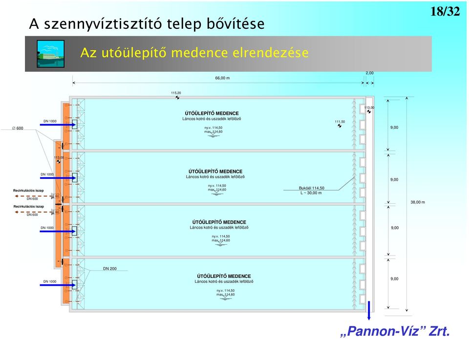 114,60 111,50 113,00 9,00 113,00 DN 1000 Recirkulációs iszap DN 600 Recirkulációs iszap ÚTÓÜLEPÍTŐ MEDENCE Láncos kotró és  114,60 Bukóél