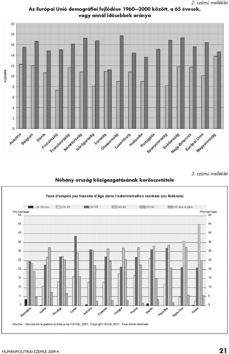 idősebbek aránya Néhány ország közigazgatásának