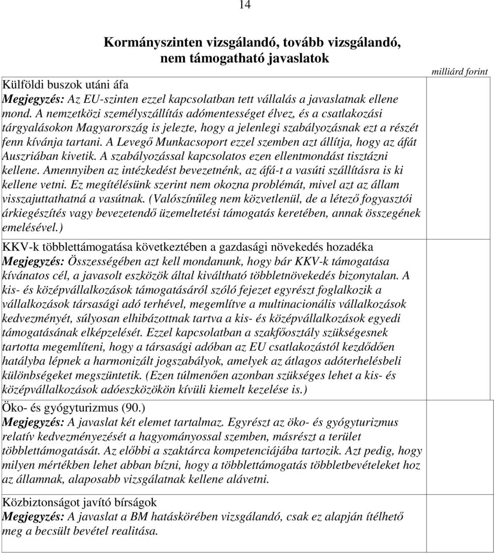 A Levegő Munkacsoport ezzel szemben azt állítja, hogy az áfát Auszriában kivetik. A szabályozással kapcsolatos ezen ellentmondást tisztázni kellene.