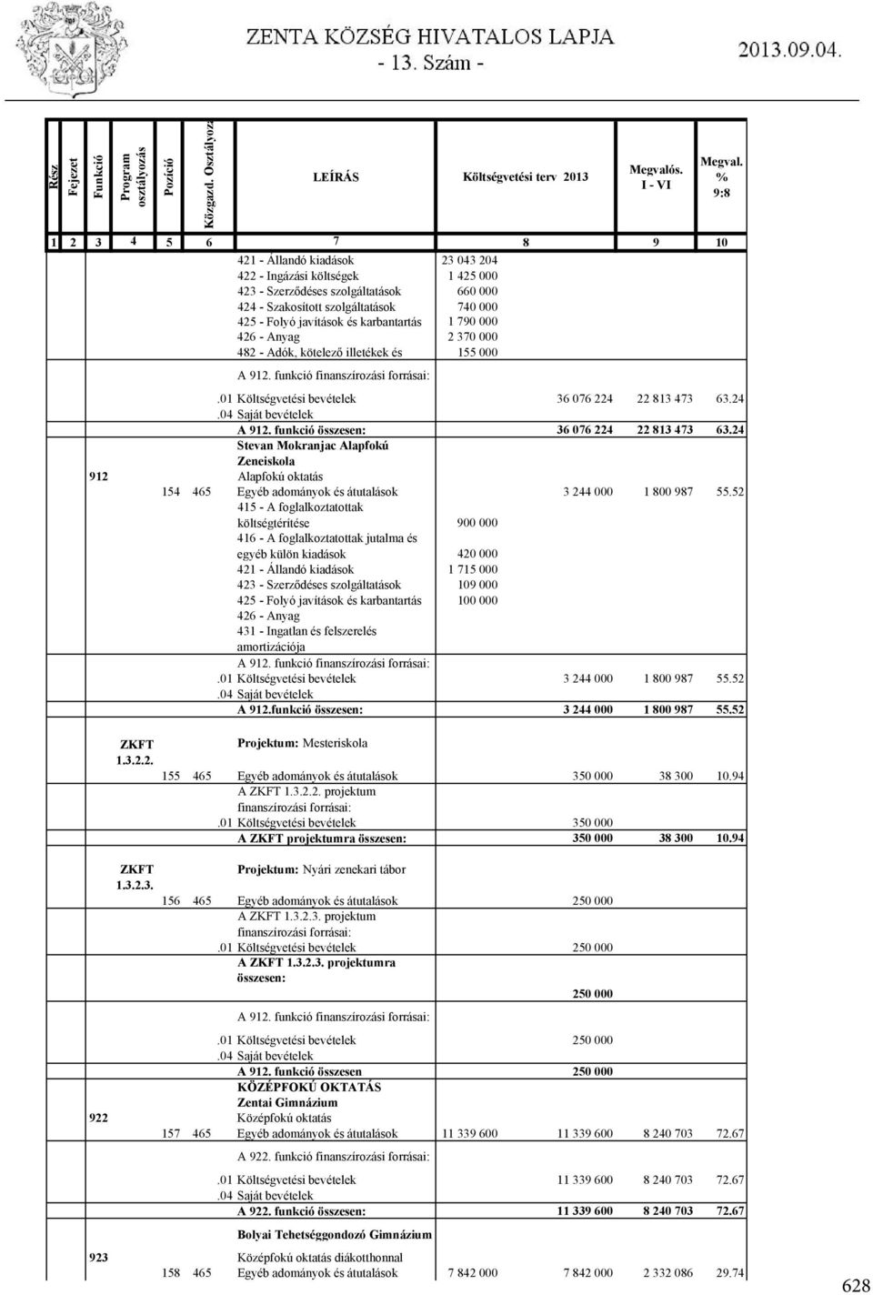 javítások és karbantartás 1 790 000 426 - Anyag 2 370 000 482 - Adók, kötelező illetékek és 155 000 A 912. funkció finanszírozási forrásai: Megval. % 9:8.