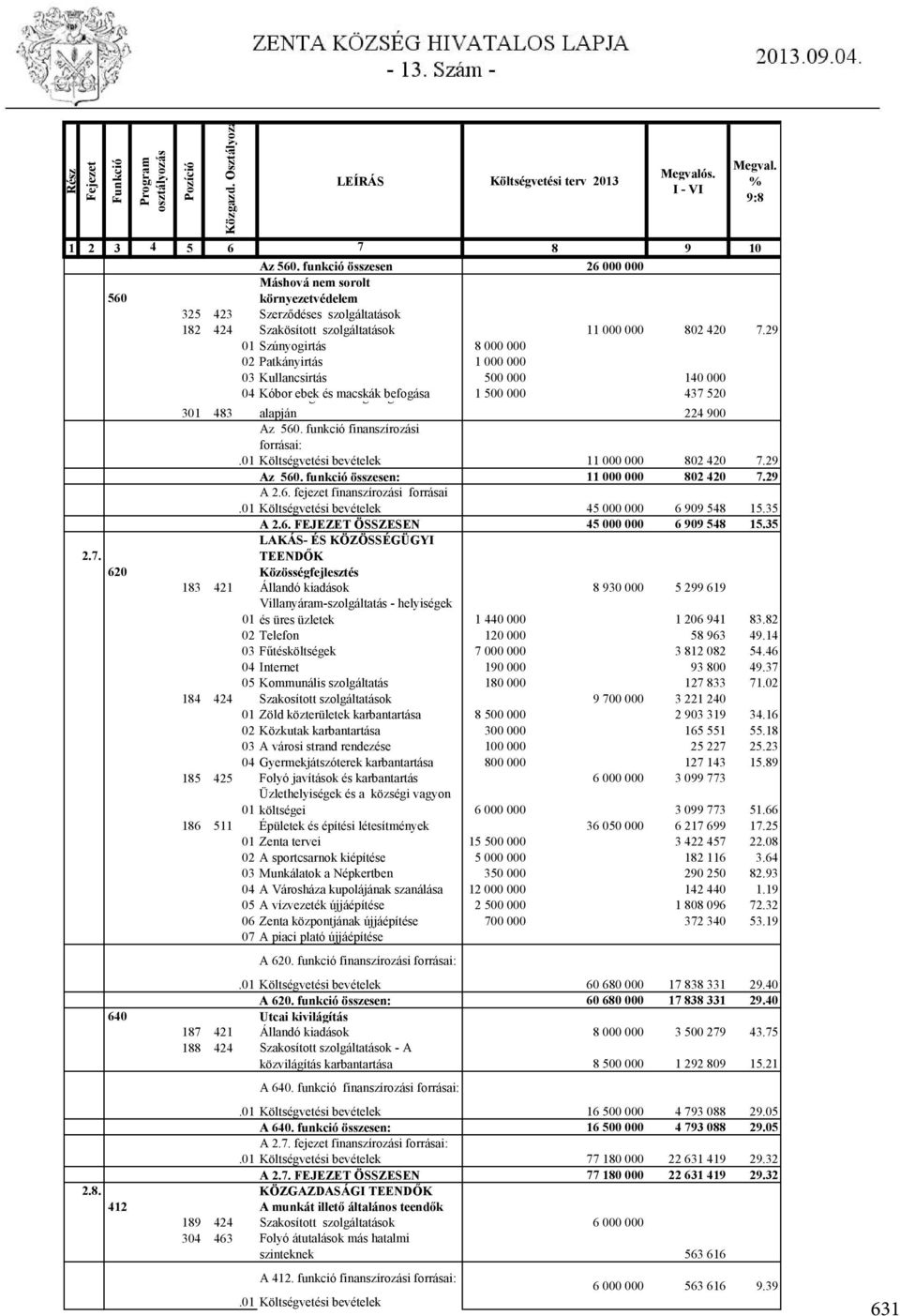 29 01 Szúnyogirtás 8 000 000 02 Patkányirtás 1 000 000 03 Kullancsirtás 500 000 140 000 04 Kóbor ebek g és macskák g befogása g 1 500 000 437 520 301 483 alapján 224 900 Az 560.