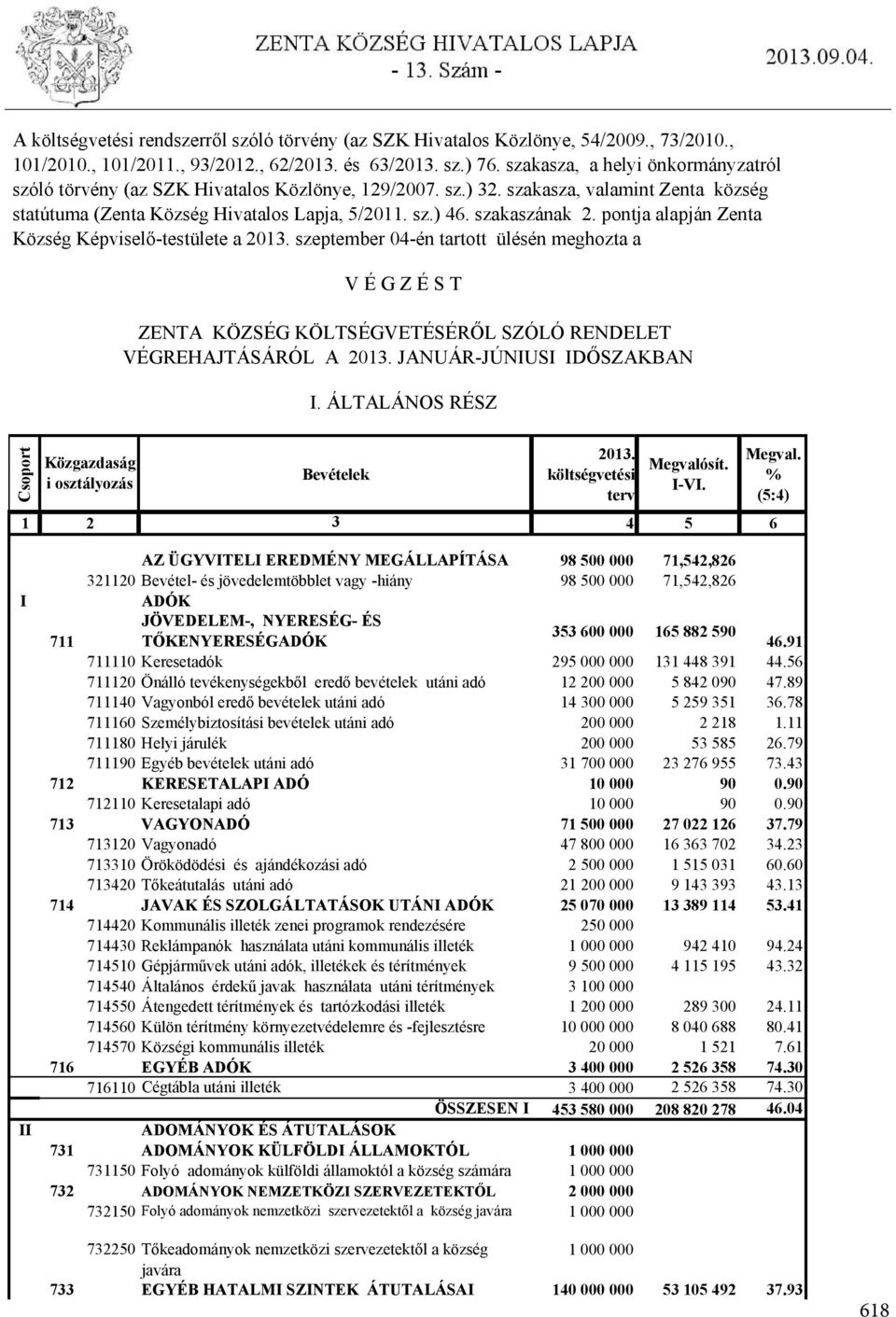 pontja alapján Zenta Község Képviselő-testülete a 2013. szeptember 04-én tartott ülésén meghozta a V É G Z É S T ZENTA KÖZSÉG KÖLTSÉGVETÉSÉRŐL SZÓLÓ RENDELET VÉGREHAJTÁSÁRÓL A 2013.