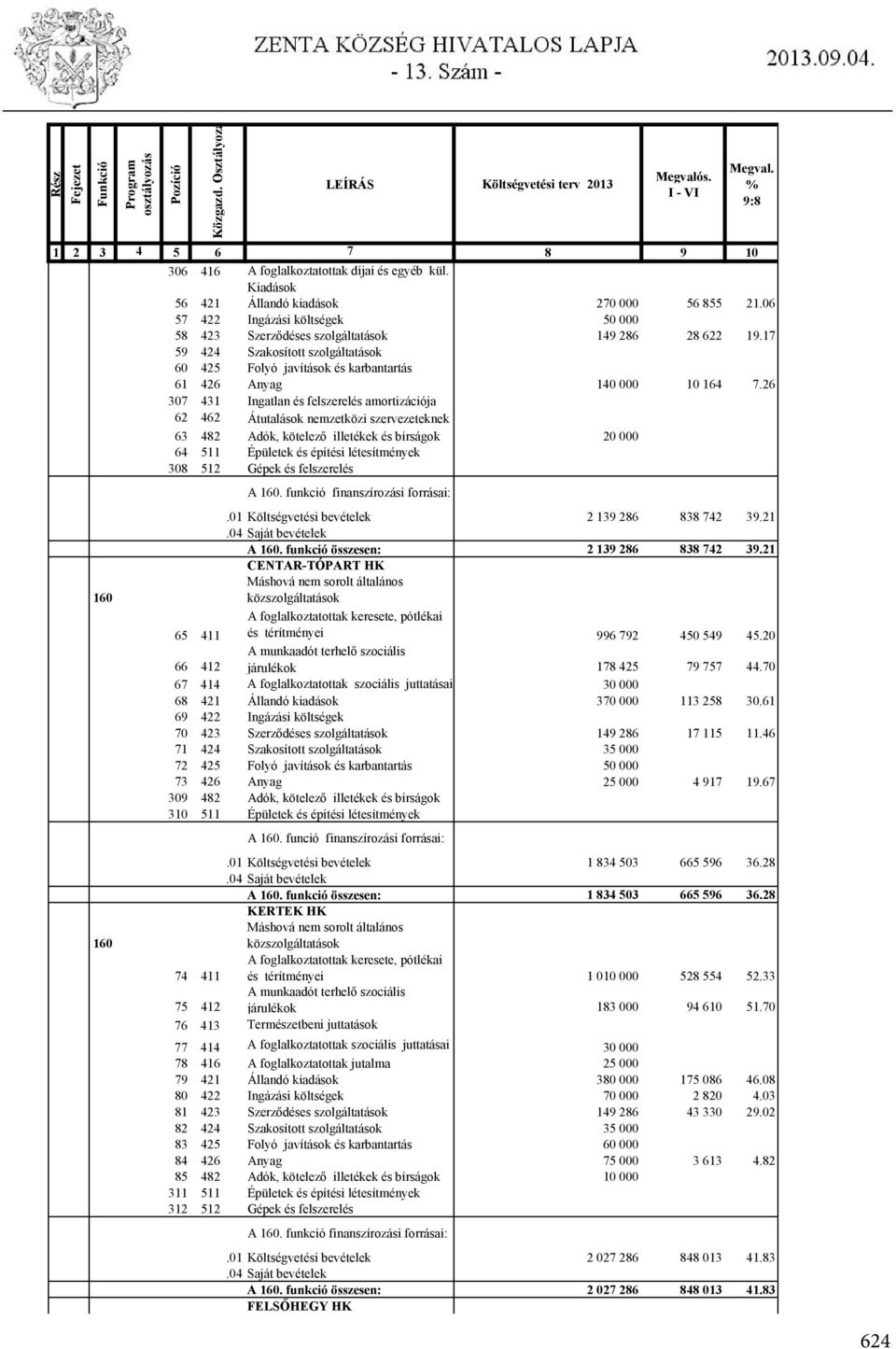 17 59 424 Szakosított szolgáltatások 60 425 Folyó javítások és karbantartás 61 426 Anyag 140 000 10 164 7.