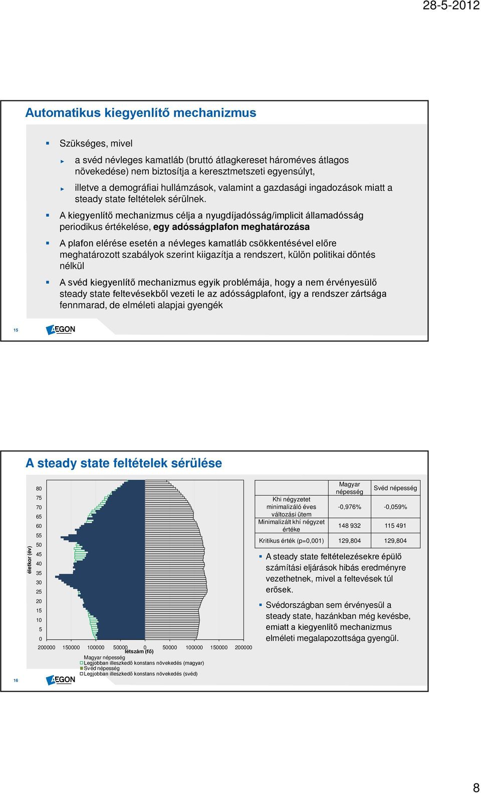 A kiegyenlítő mechanizmus célja a nyugdíjadósság/implicit államadósság periodikus értékelése, egy adósságplafon meghatározása A plafon elérése esetén a névleges kamatláb csökkentésével előre