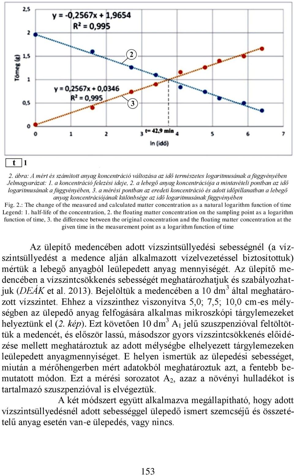 a mérési pontban az eredeti koncentráció és adott időpillanatban a lebegő anyag koncentrációjának különbsége az idő logaritmusának függvényében Fig. 2.