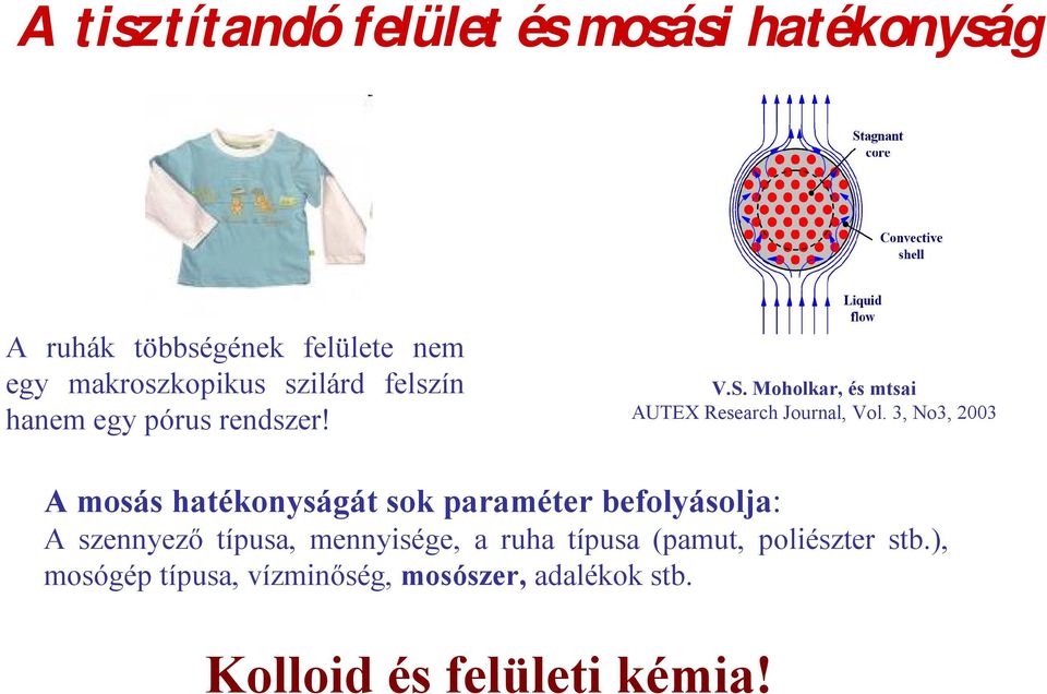 3, No3, 2003 A mosás hatékonyságát sok paraméter befolyásolja: A szennyező típusa, mennyisége, a