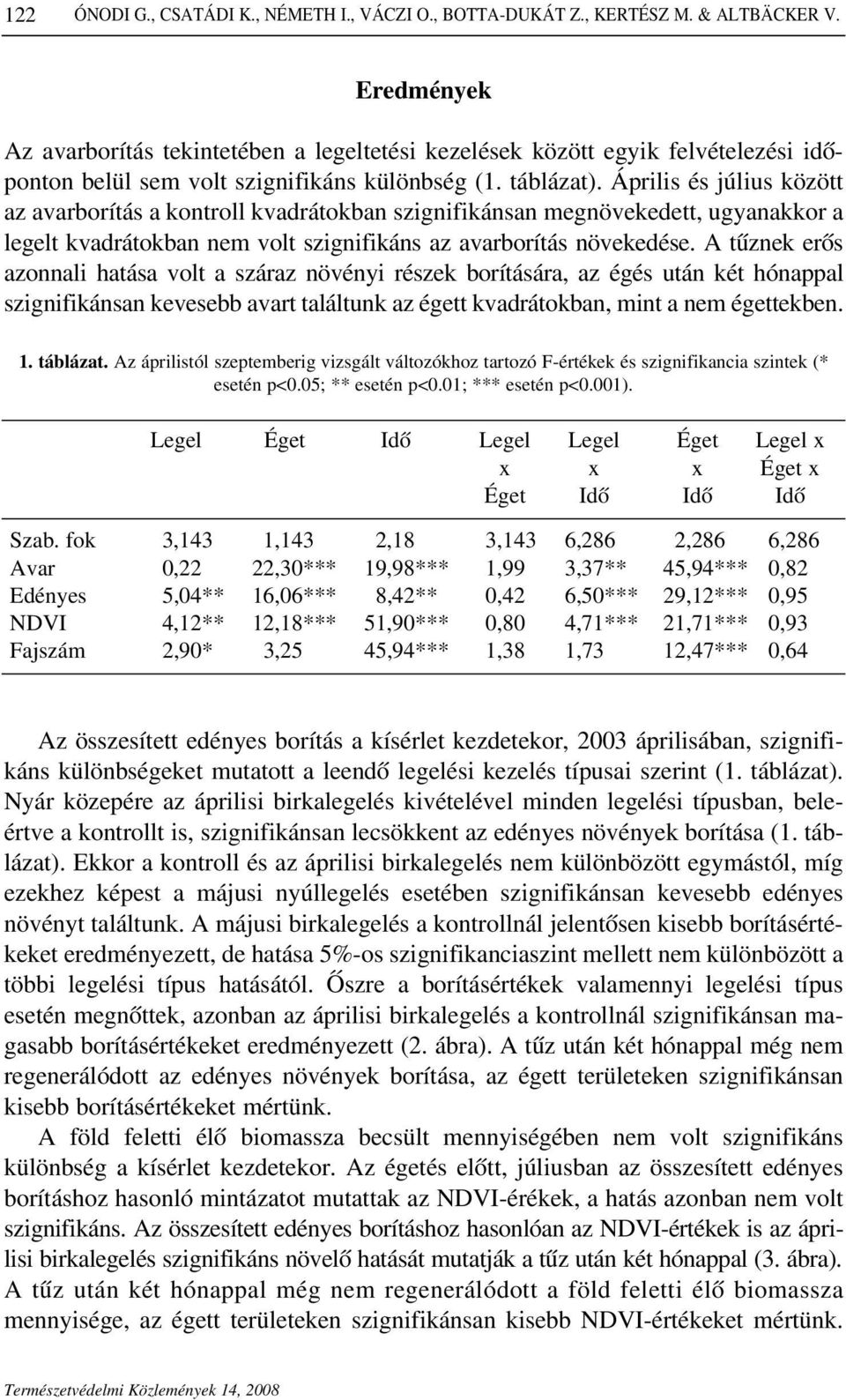 Április és július között az avarborítás a kontroll kvadrátokban szignifikánsan megnövekedett, ugyanakkor a legelt kvadrátokban nem volt szignifikáns az avarborítás növekedése.