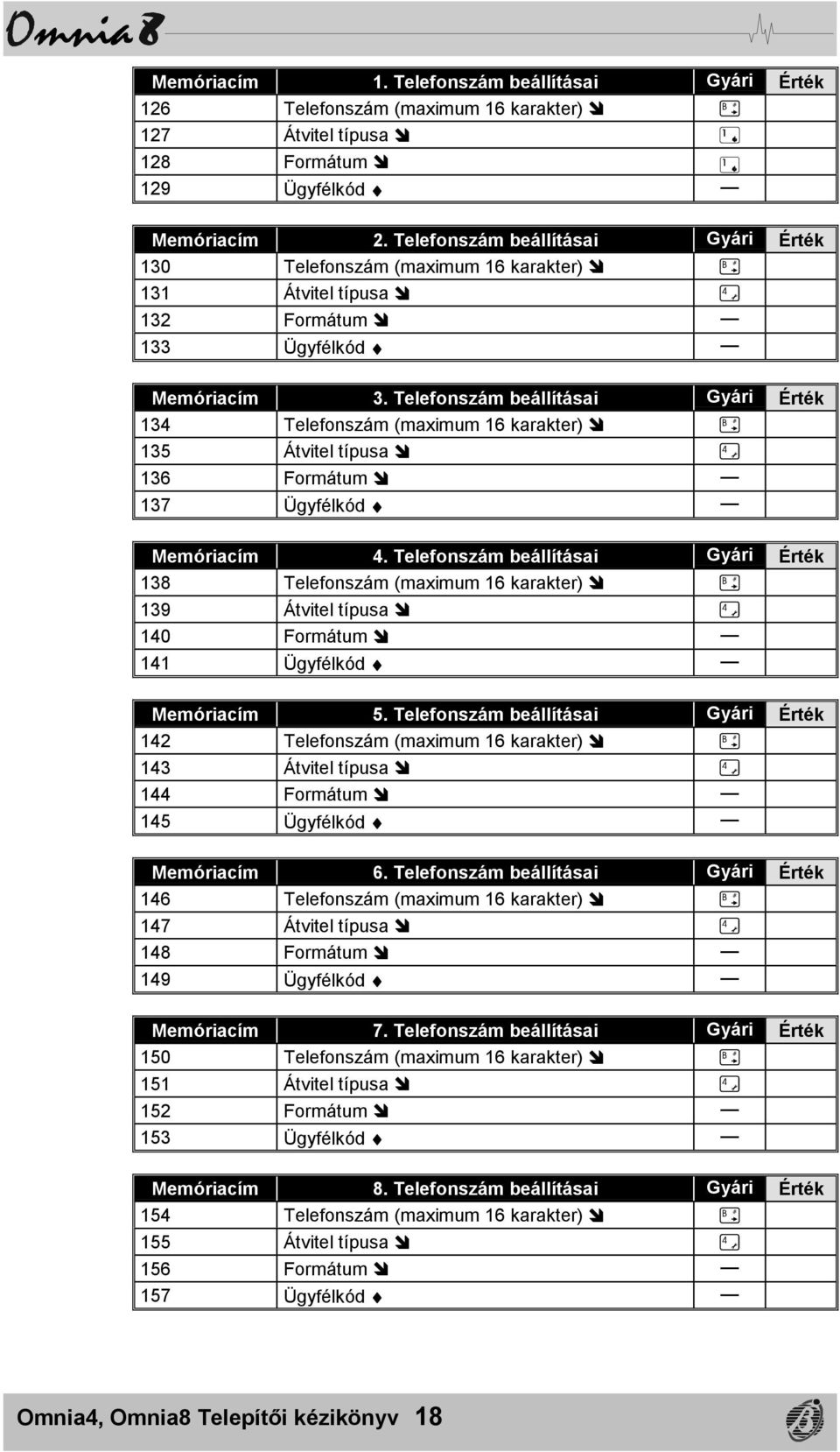 Telefonszám beállításai Gyári Érték 134 Telefonszám (maximum 16 karakter) $ 135 Átvitel típusa $ 136 Formátum $ 137 Ügyfélkód Memóriacím 4.