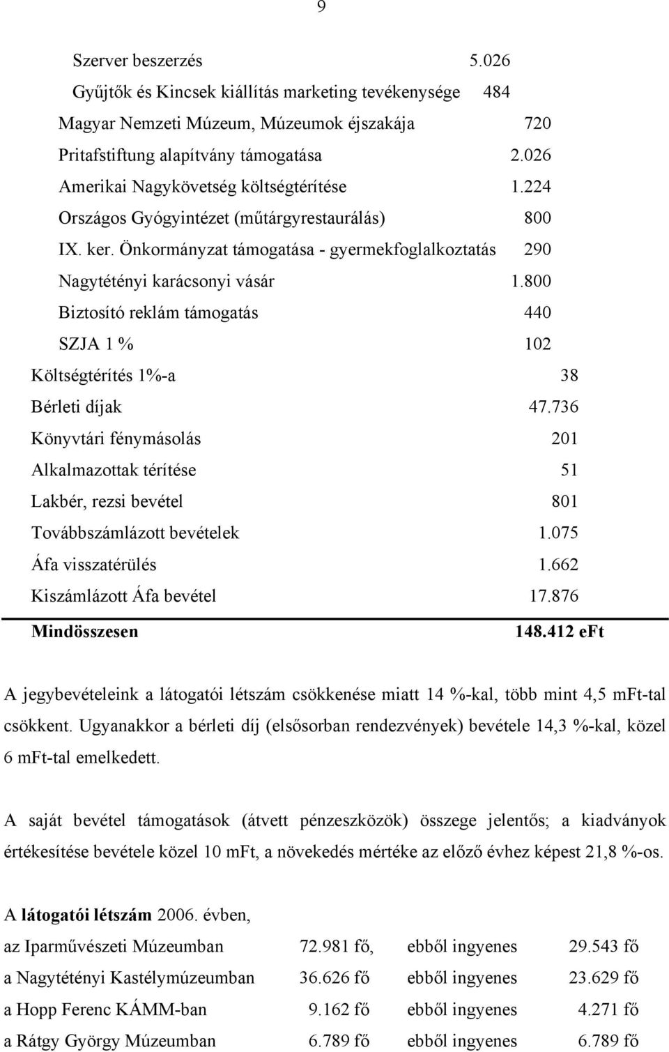 800 Biztosító reklám támogatás 440 SZJA 1 % 102 Költségtérítés 1%a 38 Bérleti díjak 47.736 Könyvtári fénymásolás 201 Alkalmazottak térítése 51 Lakbér, rezsi bevétel 801 Továbbszámlázott bevételek 1.