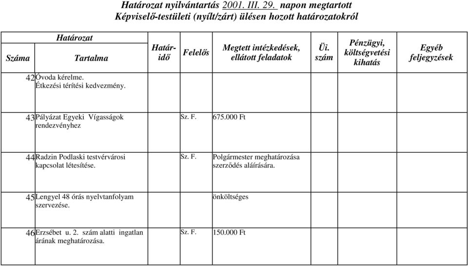 000 Ft 44Radzin Podlaki tetvérvároi kapcolat léteítée.