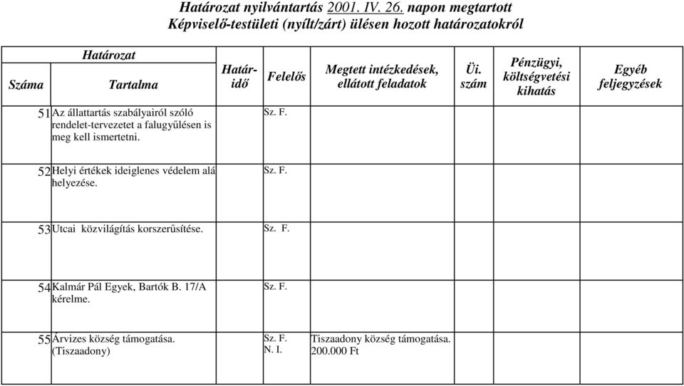 i meg kell imertetni. 52Helyi értékek ideiglene védelem alá helyezée.