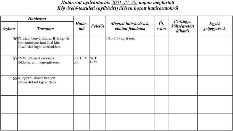 által kiírt játzóházi foglalkozáokhoz. 10.000 Ft aját erő. 57FVM.