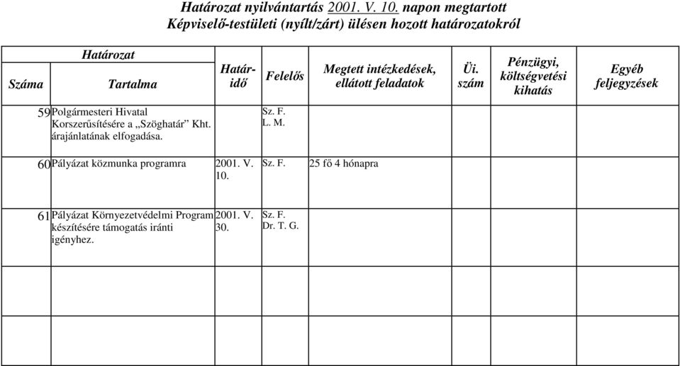 árajánlatának elfogadáa. L. M. 60Pályázat közmunka programra 2001. V.