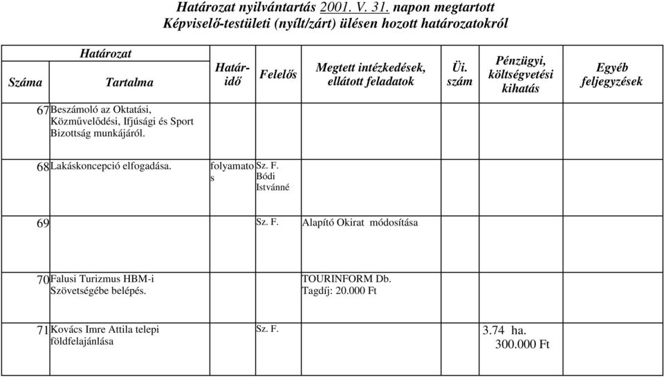 munkájáról. 68Lakákoncepció elfogadáa.