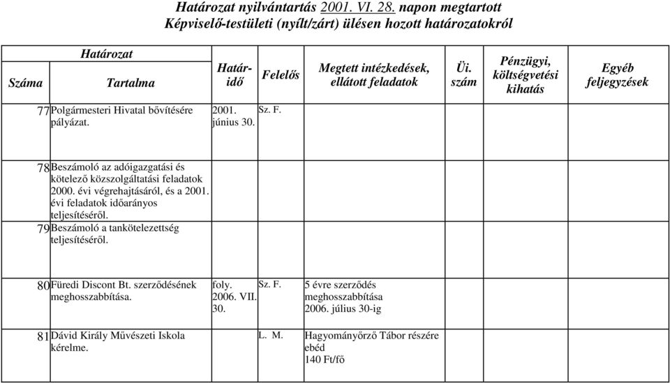 évi feladatok időarányo teljeítééről. 79Beoló a tankötelezettég teljeítééről. 80Füredi Dicont Bt.