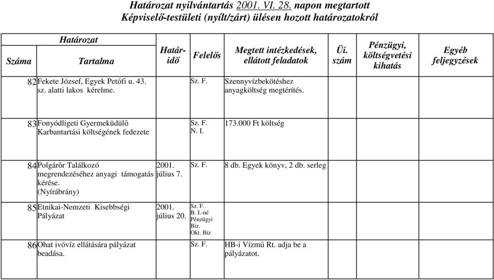 000 Ft költég 84Polgárőr Találkozó 2001. megrendezééhez anyagi támogatá júliu 7. kérée. (Nyírábrány) 8 db. Egyek könyv, 2 db.