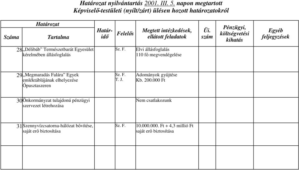 megvendégelée 29 Megmaradá Falára Egyek emléktáblájának elhelyezée Ópuztazeren T. J.