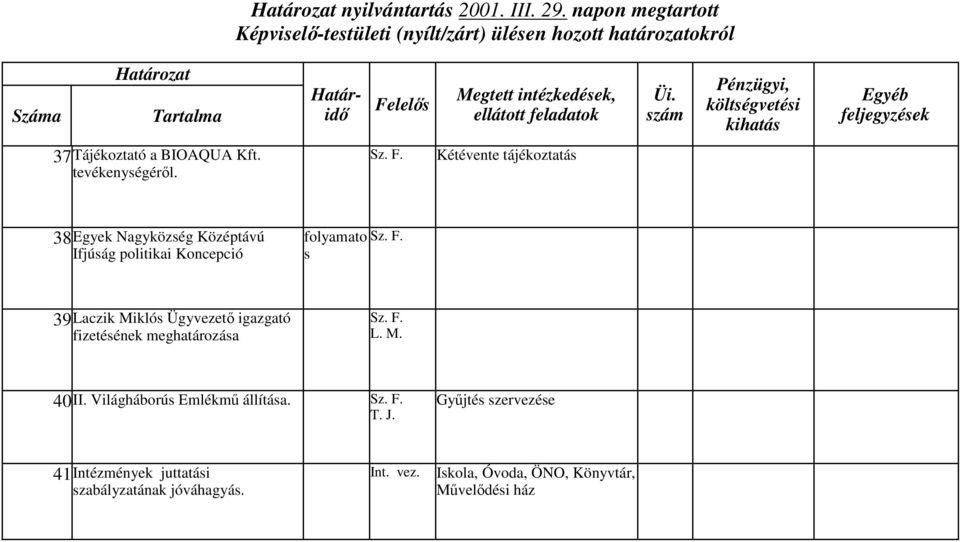 Mikló Ügyvezető igazgató fizetéének meghatározáa L. M. 40II. Világháború Emlékmű állítáa. T. J.