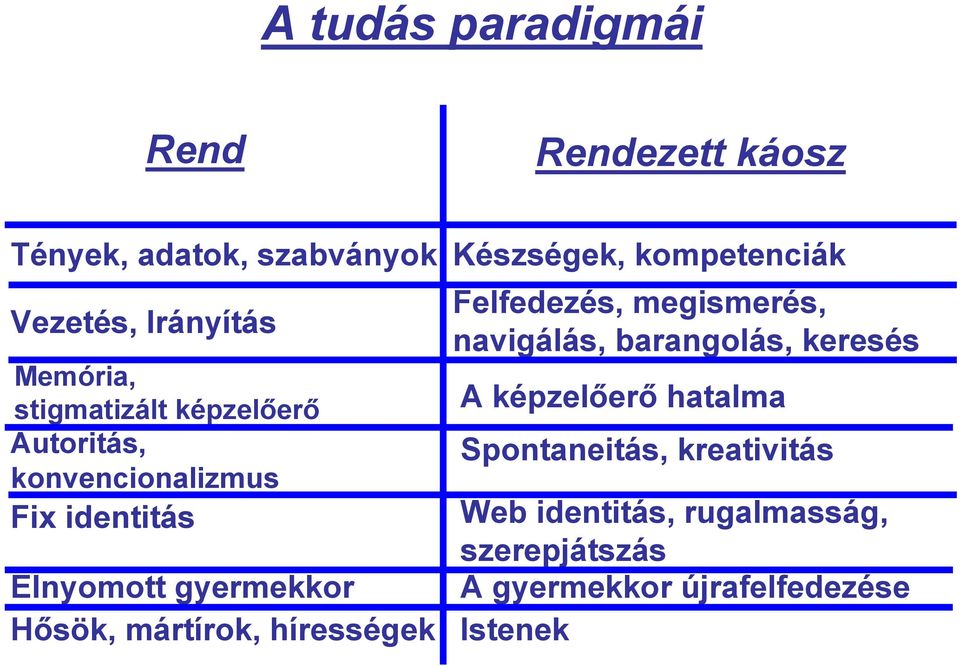 mártírok, hírességek Istenek Készségek, kompetenciák Felfedezés, megismerés, navigálás, barangolás,