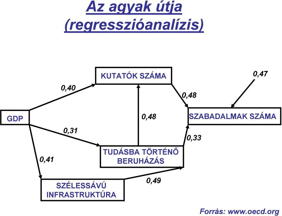 SZABADALMAK SZÁMA 0,33 0,41 TUDÁSBA TÖRTÉNŐ