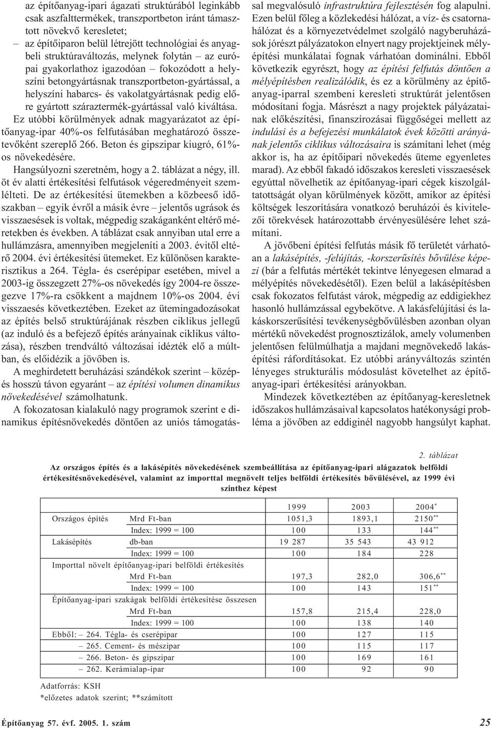 száraztermék-gyártással való kiváltása. Ez utóbbi körülmények adnak magyarázatot az építõanyag-ipar 40%-os felfutásában meghatározó összetevõként szereplõ 266.