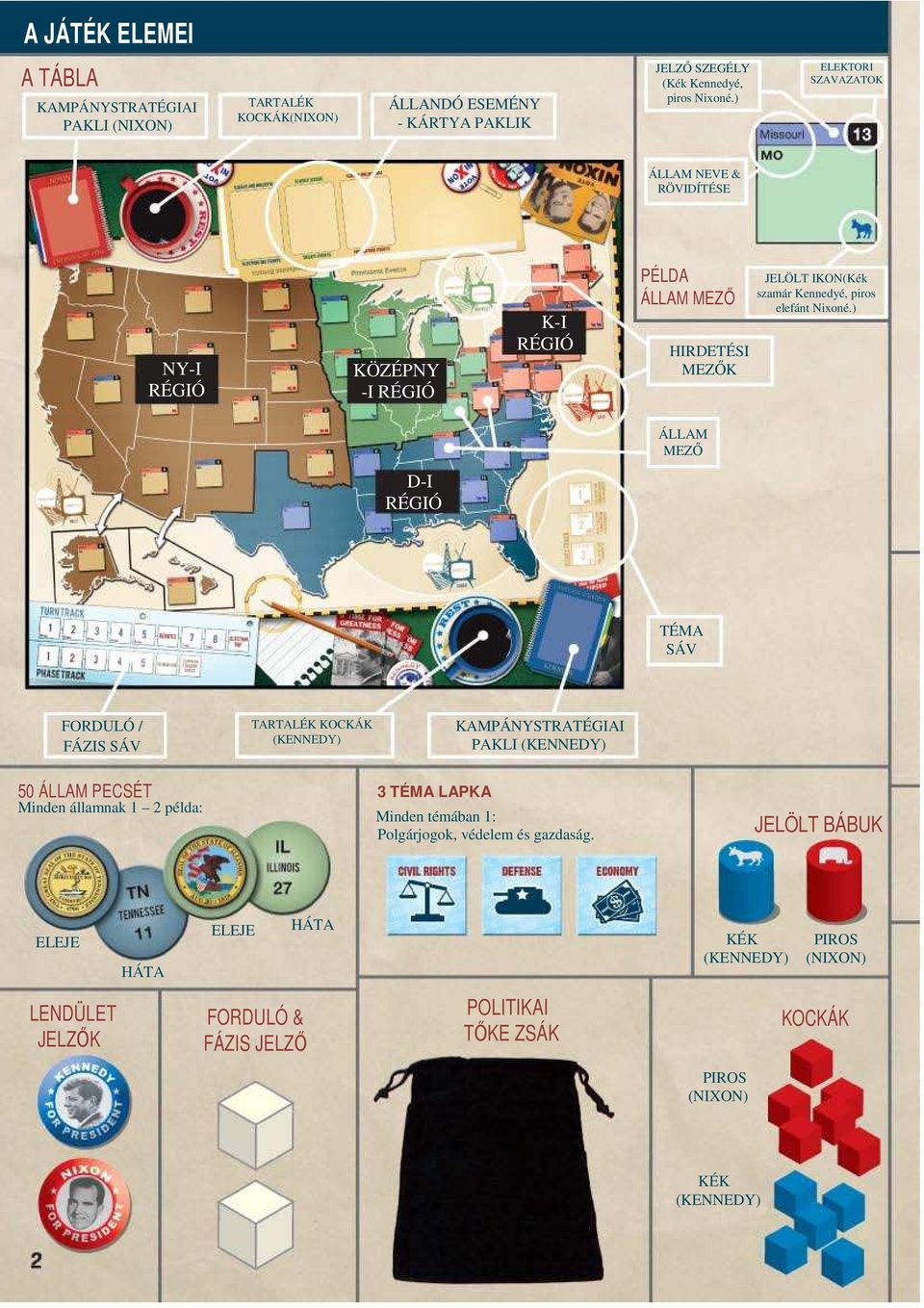 ) ÁLLAM MEZŐ D-I RÉGIÓ TÉMA SÁV FORDULÓ / FÁZIS SÁV TARTALÉK KOCKÁK (KENNEDY) KAMPÁNYSTRATÉGIAI PAKLI (KENNEDY) 50 ÁLLAM PECSÉT 3 TÉMA LAPKA Minden államnak 1 2 példa: Minden