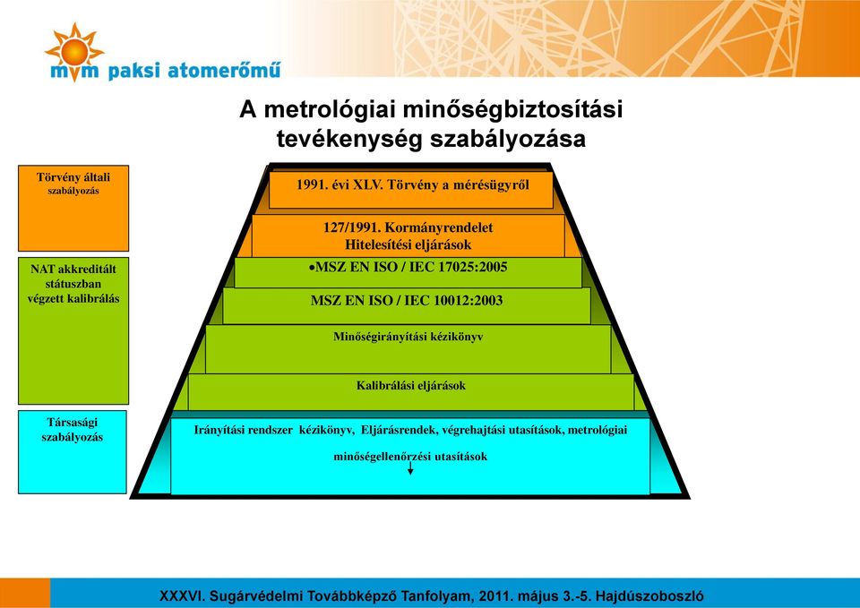 Kormányrendelet Hitelesítési eljárások MSZ EN ISO / IEC 17025:2005 MSZ EN ISO / IEC 10012:2003 Minőségirányítási